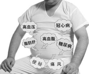 ÌÇÄò²¡Æ¤·ôðþÑ÷Ö¢×´